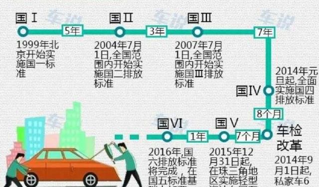 國(guó)六排放標(biāo)準(zhǔn)夭折，為何突然被撤回，消息一出車企瞬間復(fù)活！